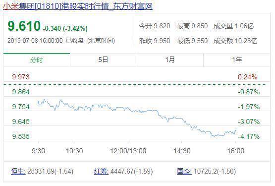 小米股票如何纳税