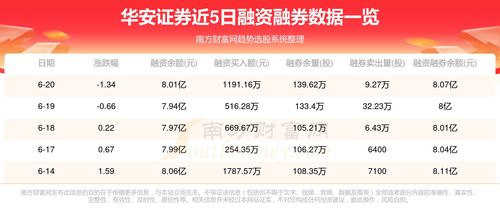 华安证券怎么样