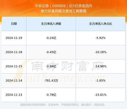 华安证券怎么样