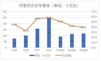 如何购买阿里巴巴的股票 如何购买阿里巴巴的股票