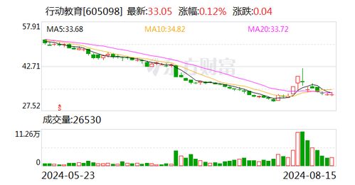 证券怎么拓客