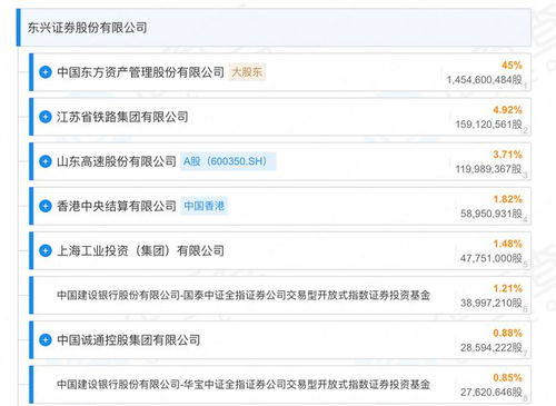 东兴证券母公司怎么样