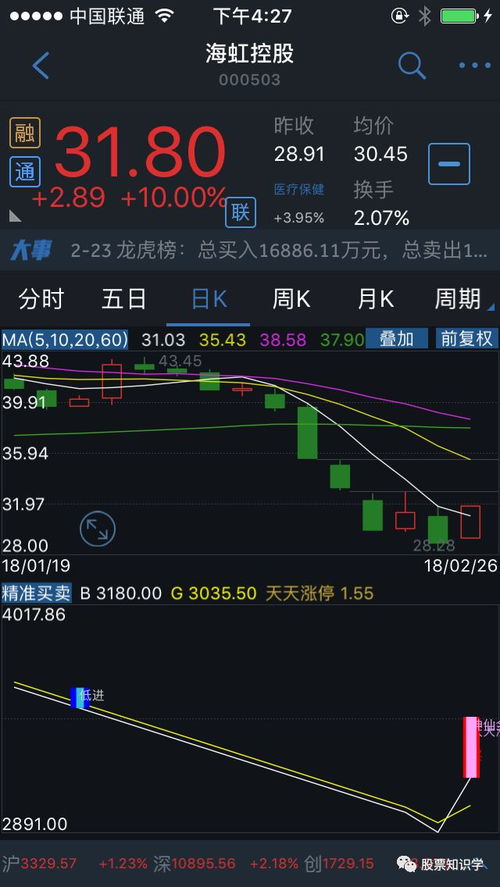 手机如何查看股票的大盘