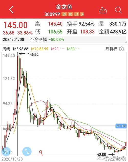 股票如何聚集投资