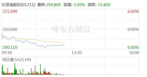 招商证券怎么升级