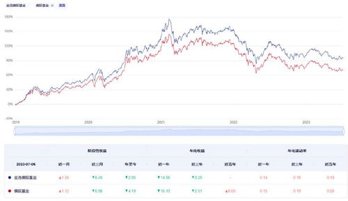 股票如何编制指数基金