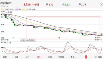平安证券怎么股票质押