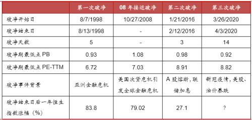中泰证券怎么设置页面