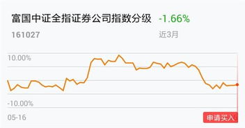 证券是几类股票怎么看