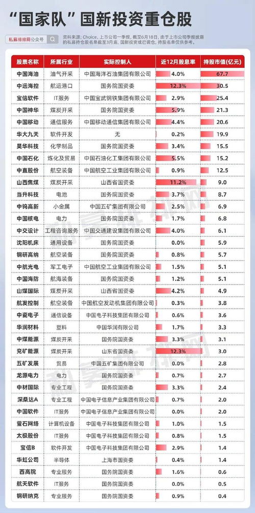 如何管理好股票持仓资金