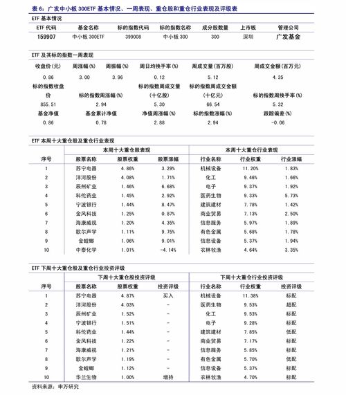 财通证券怎么看佣金收入 财通证券怎么看佣金收入