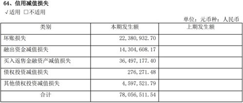 财通证券怎么看佣金收入 财通证券怎么看佣金收入