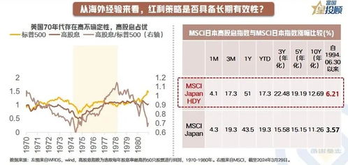 如何选购红利股票 如何选购红利股票