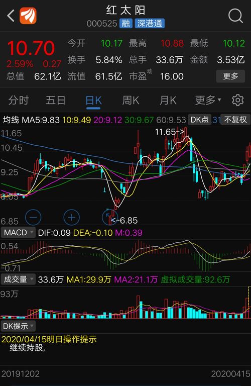 如何判断股票互换仓
