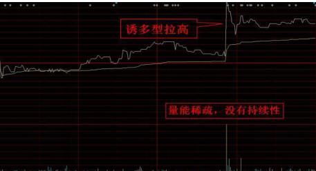 如何知道股票能长多高