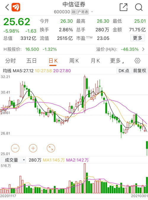 证券配股怎么领取红利