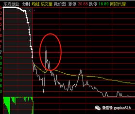 证券银行股票怎么涨的 证券银行股票怎么涨的