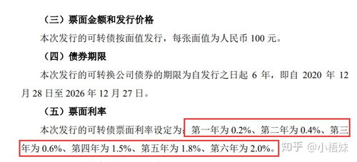 发行可转债如何申购股票