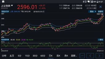 如何选择股票参数