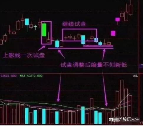 期货散户如何卖出股票 期货散户如何卖出股票