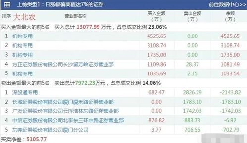 证券护盘的话后市怎么看