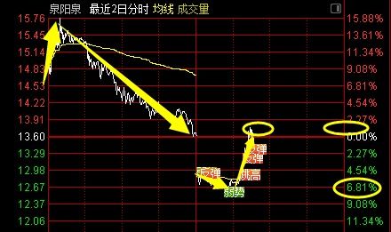 如何赞扬股票高手