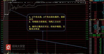 如何吃进股票 如何吃进股票
