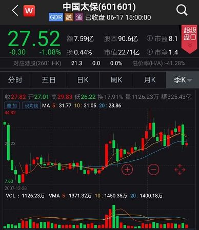 太保证券怎么上市
