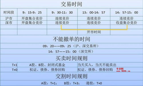 如何退出股票账户