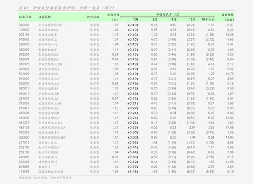 证券题怎么算分 证券题怎么算分