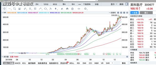 股票如何涨得最快 股票如何涨得最快
