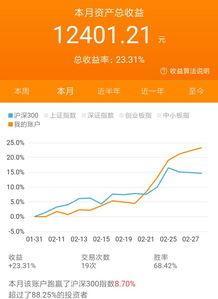 如何向朋友借钱投资股票