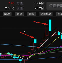 如何向朋友借钱投资股票