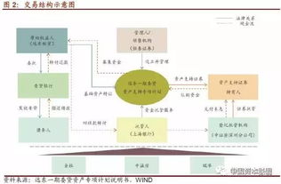 银行账户证券化会怎么样 银行账户证券化会怎么样