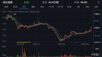 如何看安全边际股票涨跌