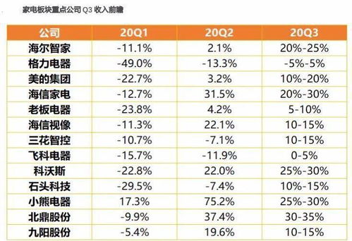 疫情过后的股票销量如何