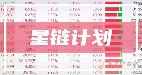 如何查股票上市年限价格