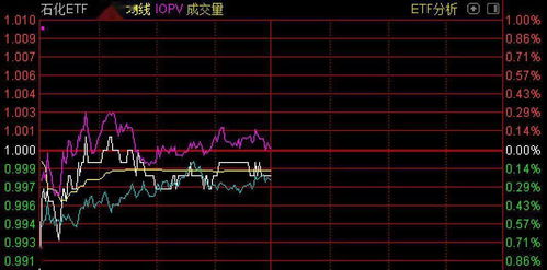 股票交易存款如何入金