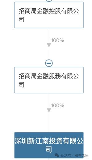 长城证券怎么调费率