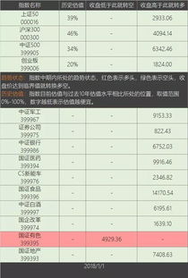 如何查询待解禁的股票