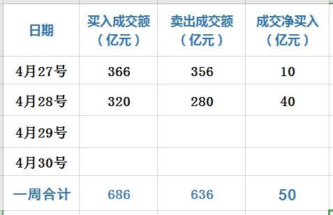 如何看股票编号是否正确
