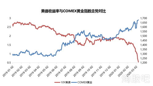 疫情期间股票如何赚钱的