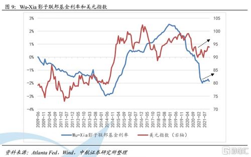 中航证券怎么看收益率