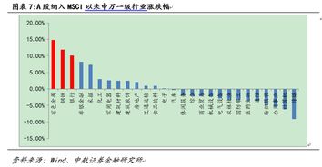 中航证券怎么看收益率