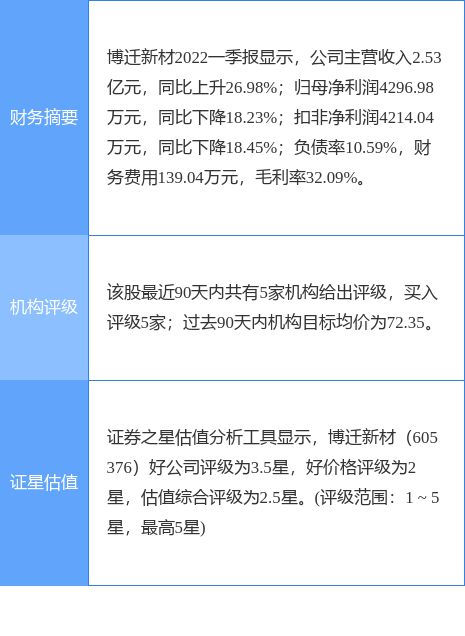 平安证券每股收益怎么算