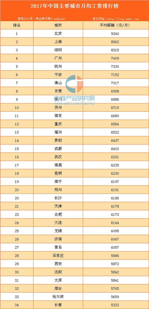 五矿证券平均年薪怎么算 五矿证券平均年薪怎么算
