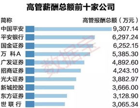 五矿证券平均年薪怎么算 五矿证券平均年薪怎么算