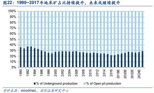 安信证券现金怎么提出来