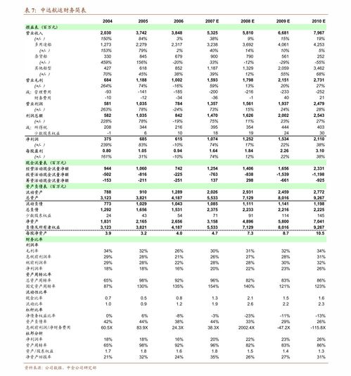 安信证券现金怎么提出来