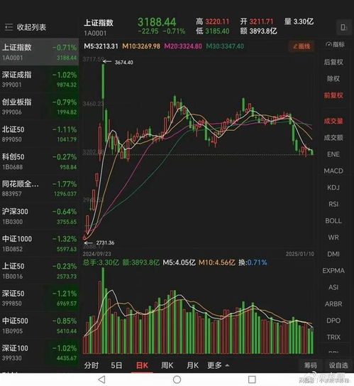 股票如何成为股神股票